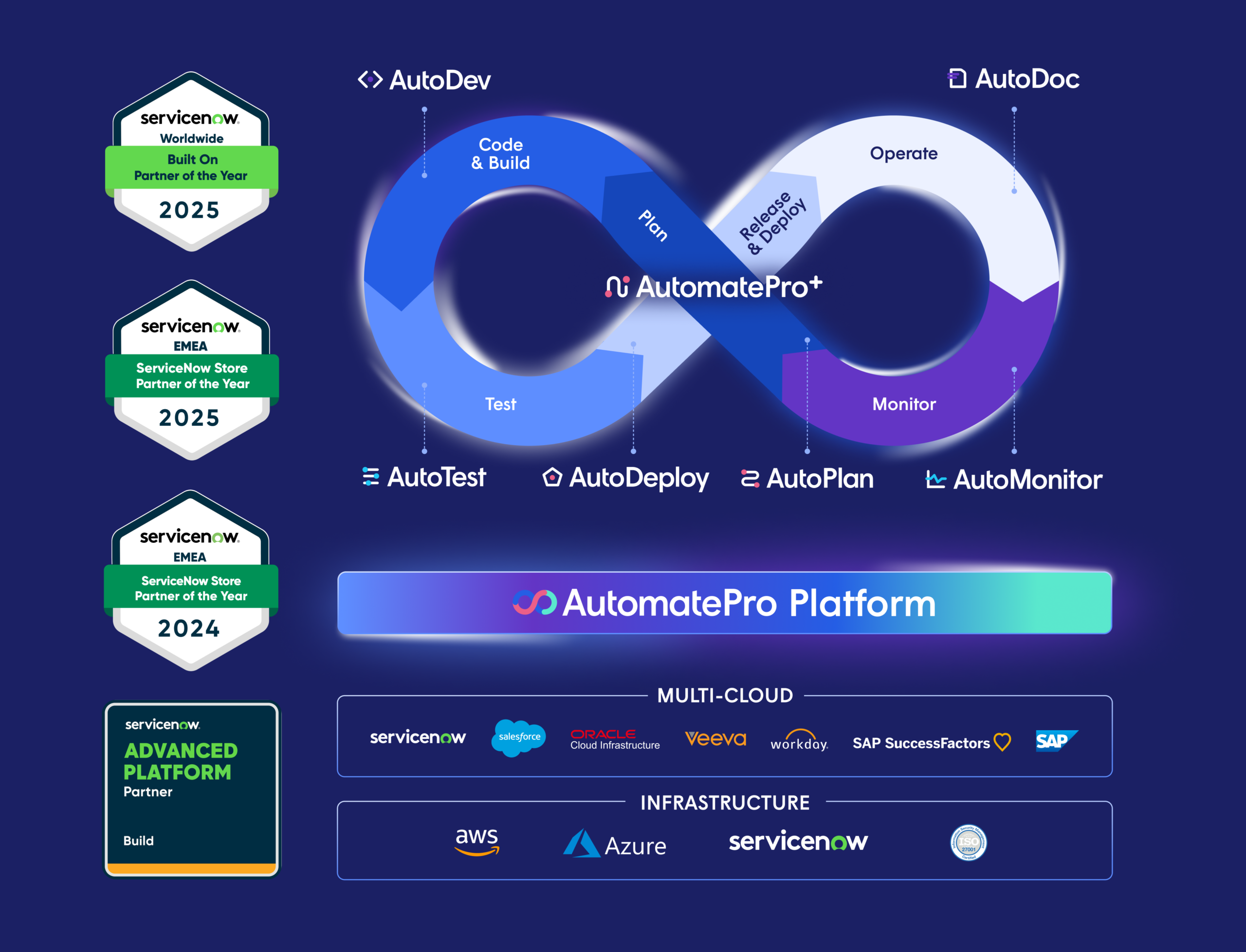 Solution Overview Graphic - Without Title